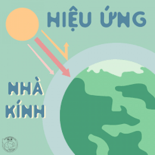 (Mô phỏng) Greenhouse Effect: Hiệu ứng nhà kính